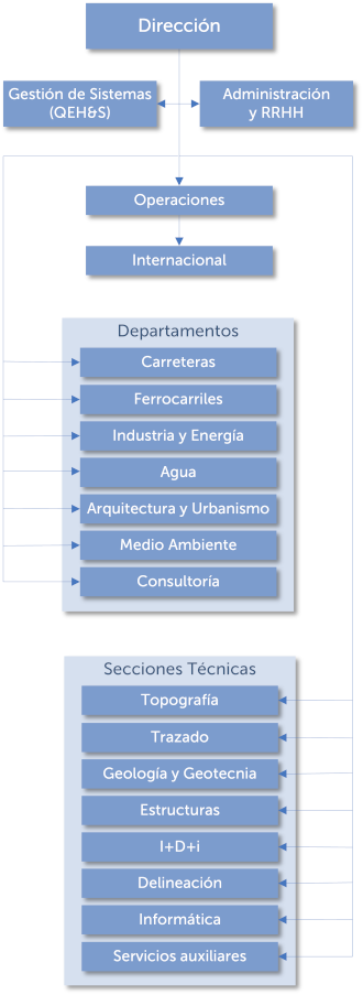 Equipo humano